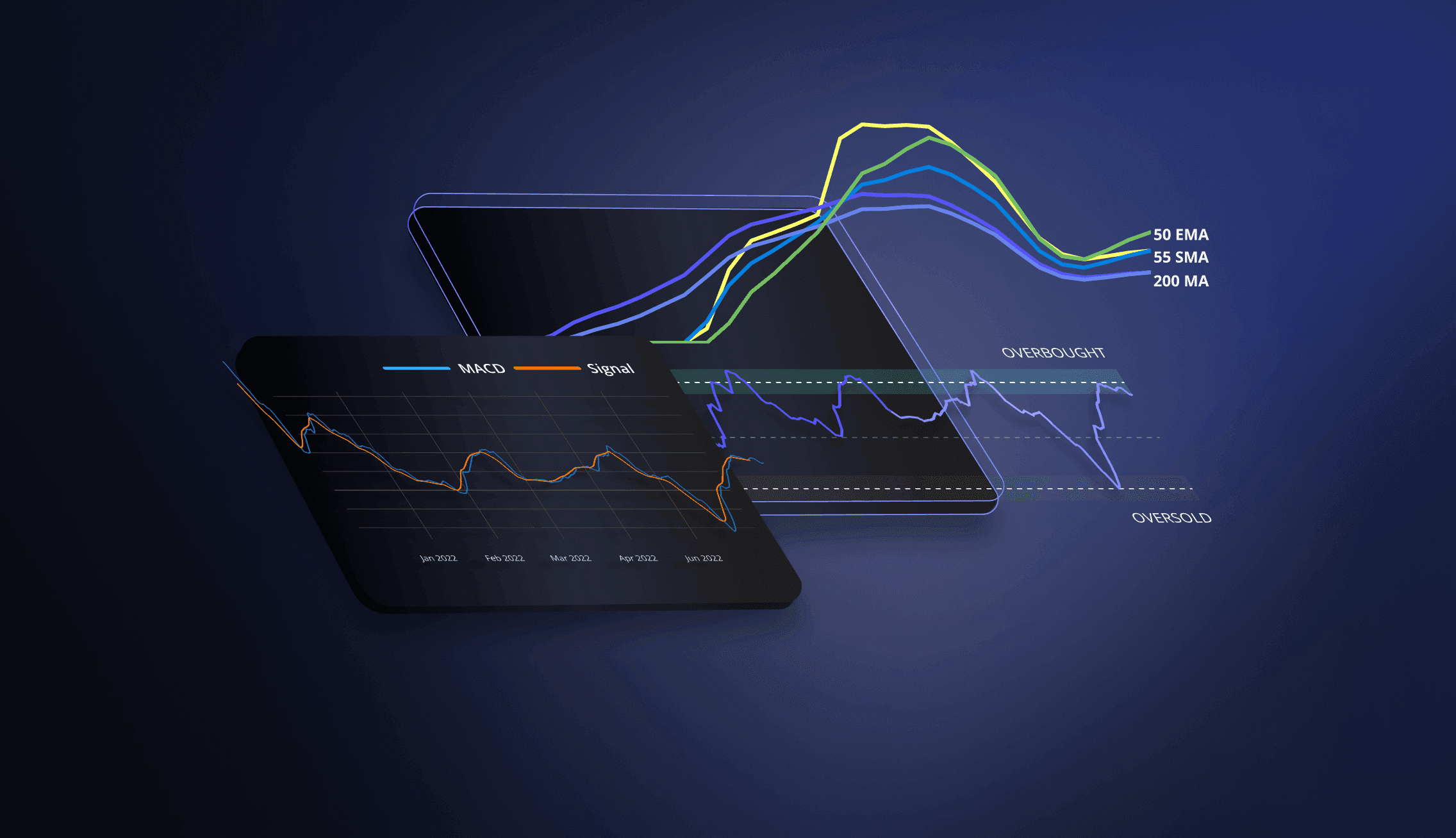 new technical indicators apis Feature Image